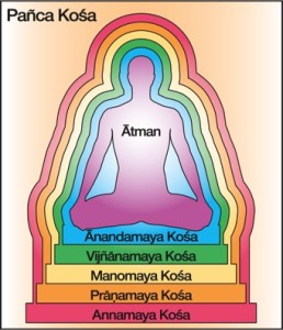 Panca-Kosha